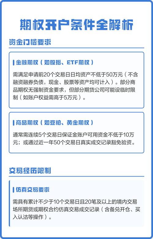 融资融券开户条件_开通期权账户资金要求_期权开户条件50万