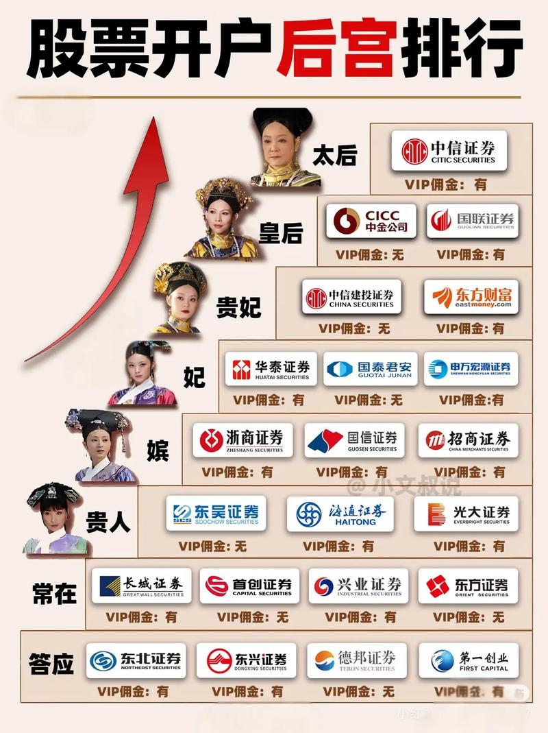 2026 年选股票开户公司避陷阱指南，附十大券商解析