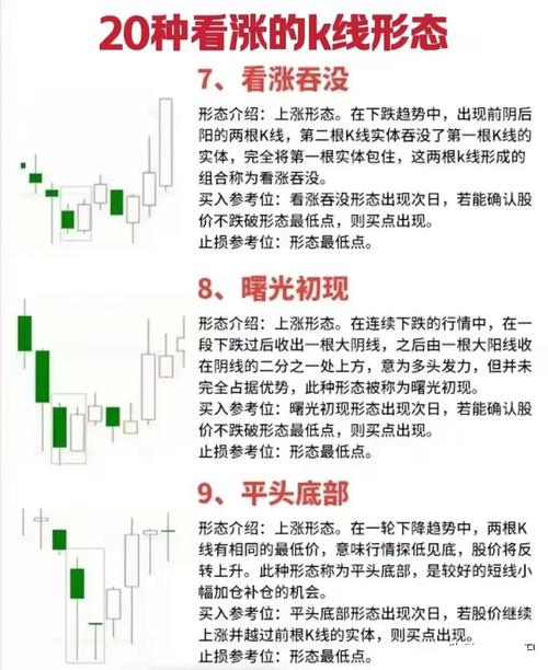 股市新手成长阶段_新手炒股配资_看山是山看山不是山看山还是山