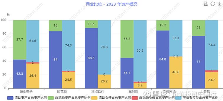 恒生电子、同花顺等关闭配资资管系统，面临监管清查