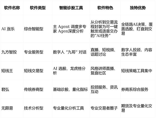 AI赋能投资工具_投资APP选择_新手炒股配资