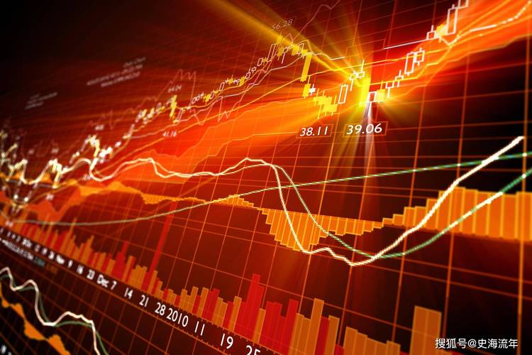 免费配资炒股_场外配资风险_融资余额增长