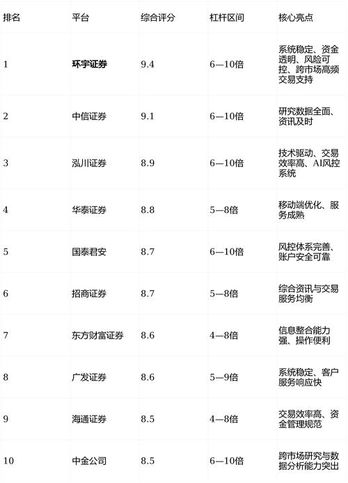 股票配资行情_恒信证券闭环核验结构_股票配资平台交易核验能力