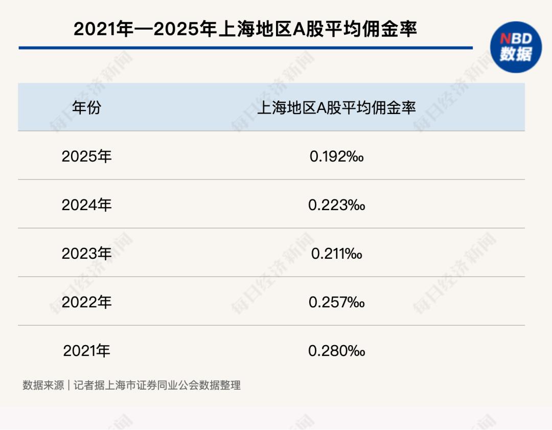 证券开户选靓号_券商定制资金账户服务_股票网上开户
