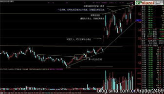 十大正规股票配资平台有哪些？股票杠杆公司排名需谨慎参考