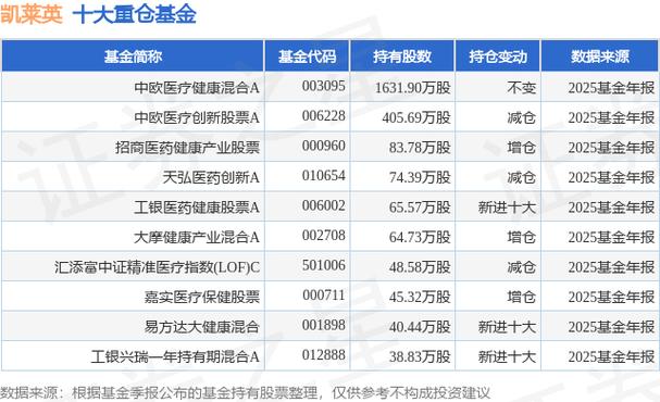 杠杆炒股爆仓_股民重仓医药股爆仓雪球帖_凯莱英跌停股民爆仓段子
