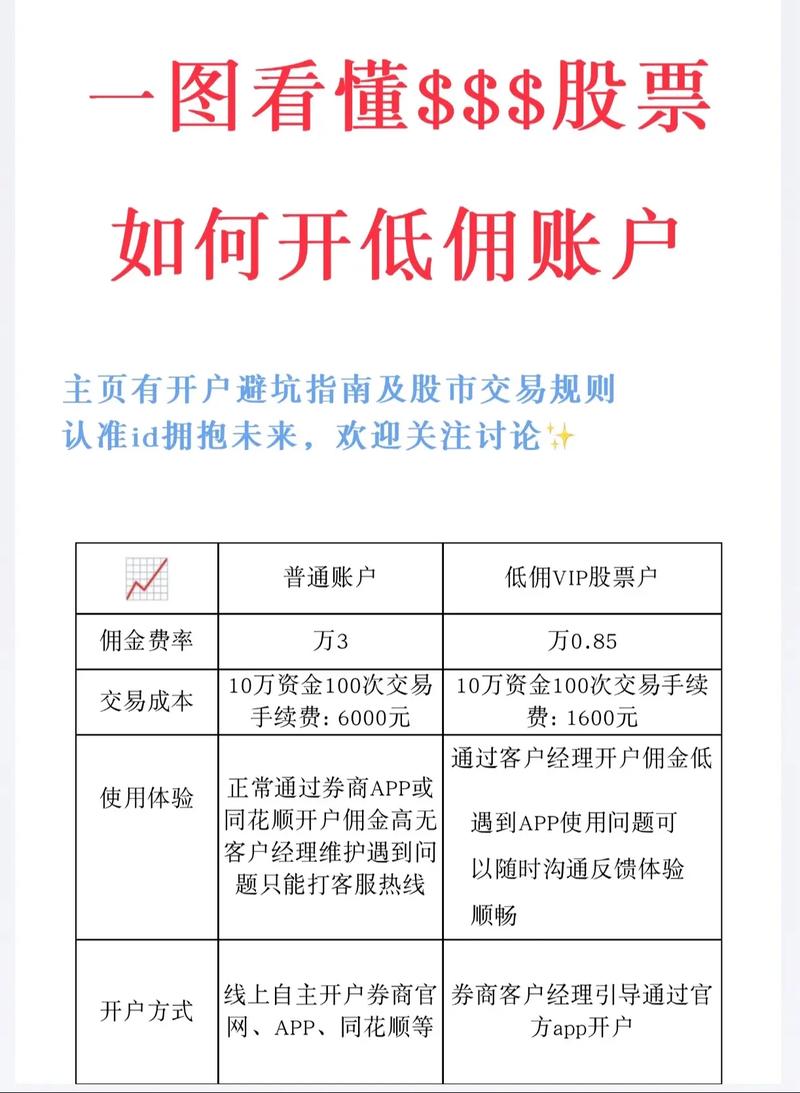 股市新动向解读_炒股政策分析_如何买股票网上开户