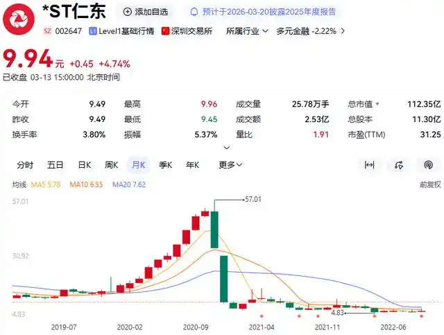 两融账户风险适当性管理_杠杆炒股爆仓_融资融券开户纠纷案例