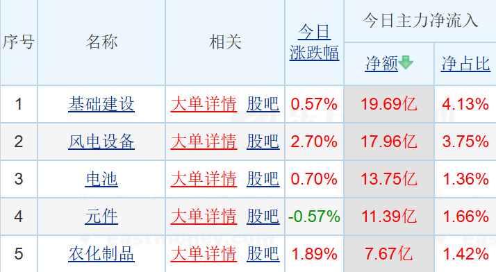 杠杆炒股爆仓_资金流向分析_机构资金撤离信号