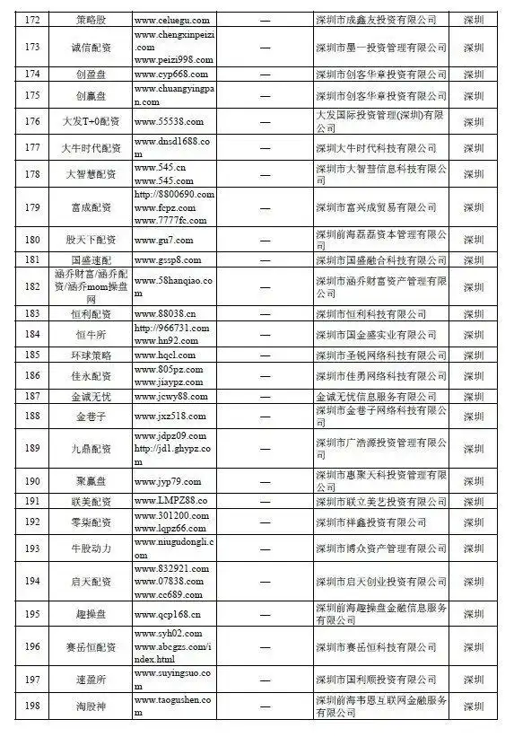 场外配资监管措施对A股影响_证监会曝光非法场外配资平台名单_配资查询网站