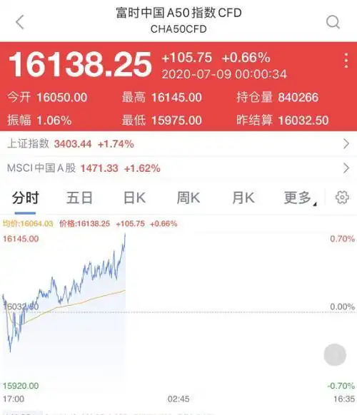 配资查询网站_证监会曝光非法场外配资平台名单_场外配资监管措施对A股影响