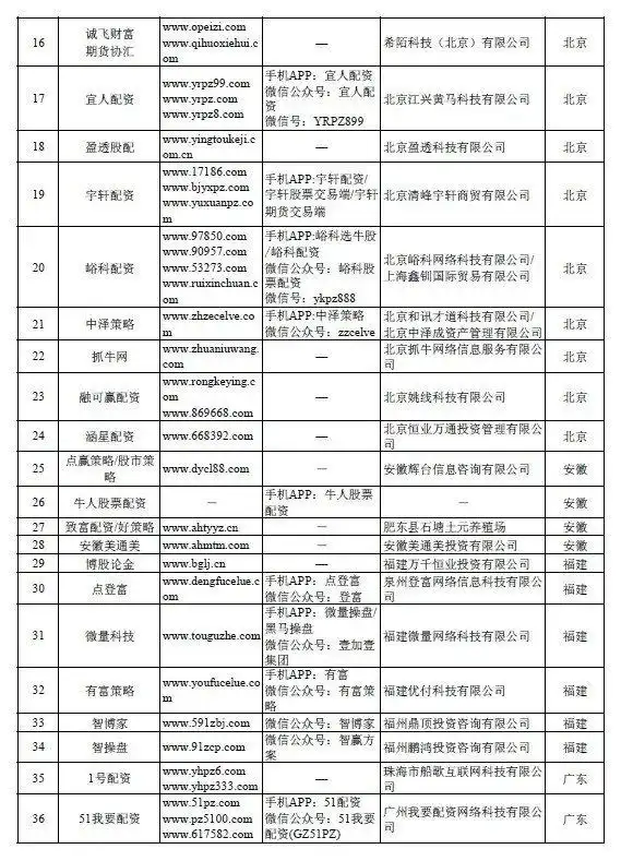 场外配资监管措施对A股影响_配资查询网站_证监会曝光非法场外配资平台名单