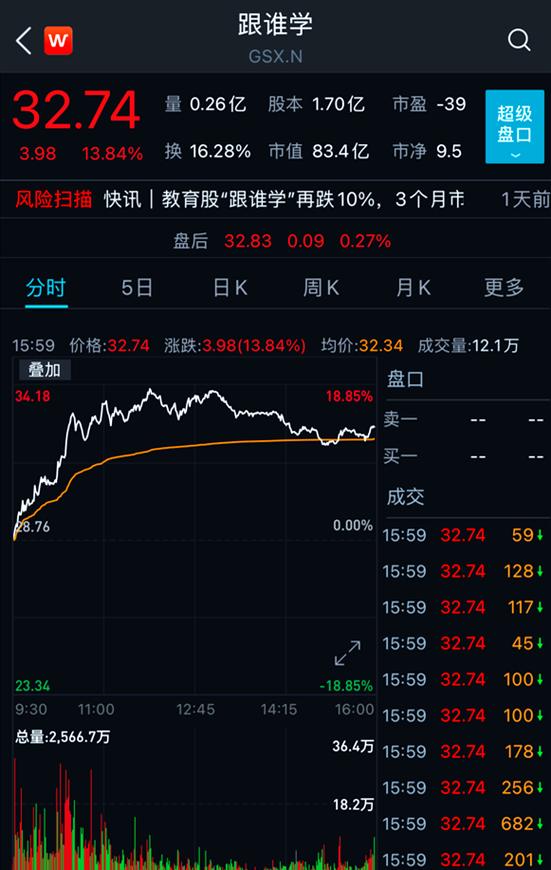 Archegos爆仓事件_杠杆炒股爆仓_高杠杆交易风险