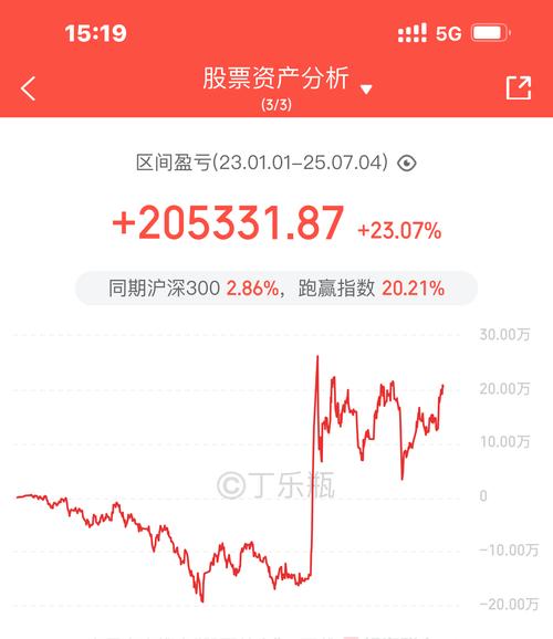 炒股巨亏1000万引热议，或与两融放杠杆有关