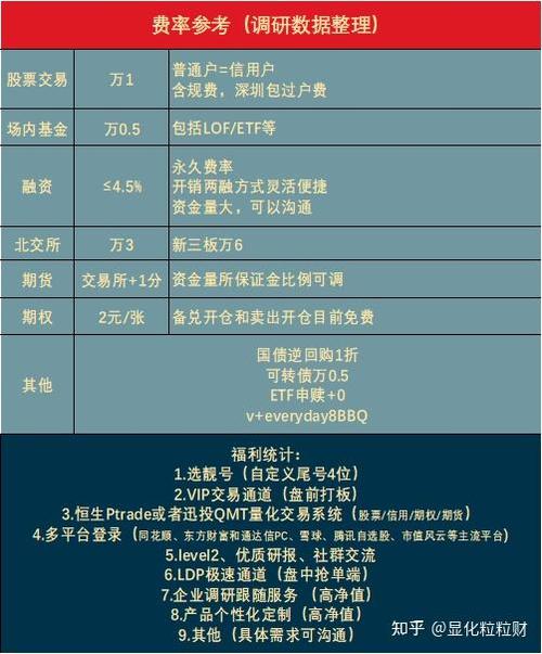 股票融资融券数据怎么查？证券网站和平台查询方法来了