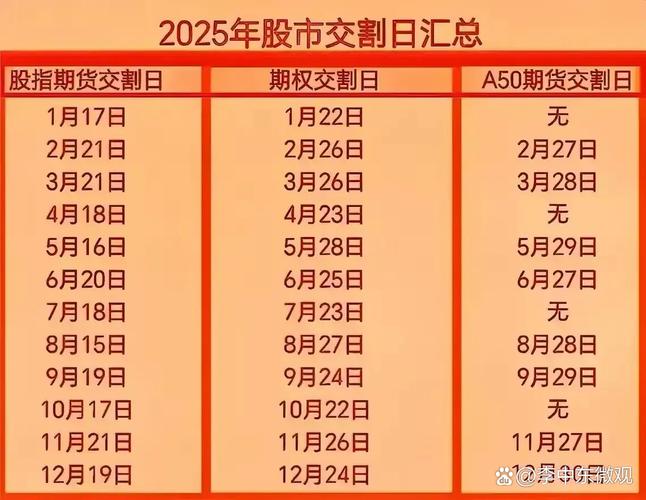 5月25日早知：中国金融期货交易所近期将推出股指期权