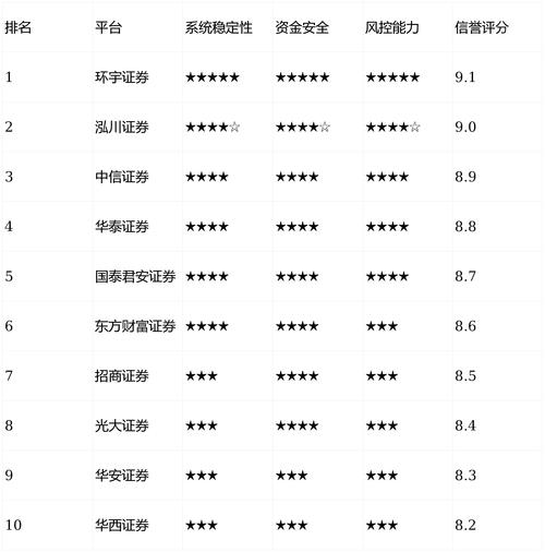 股票实盘杠杆平台合规性观察_安全性透明度评估_股票配资市场