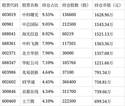 股票融资买入 大成产业先锋组合A