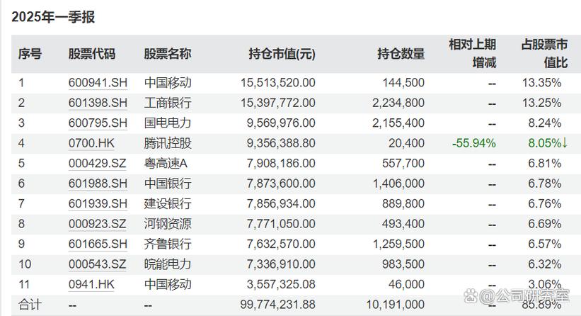 股票融资买入_股票投资策略_大类资产配置策略