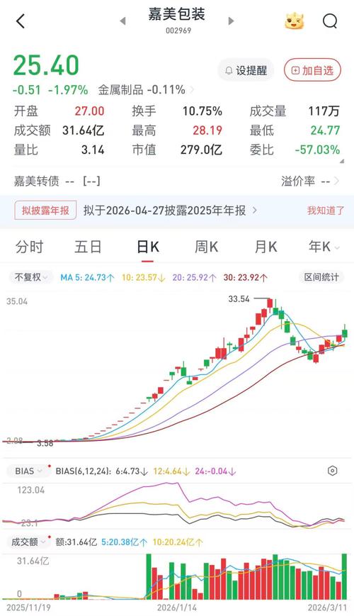 股票配资实盘操作风险_能配资_配资公司分仓系统漏洞接入券商