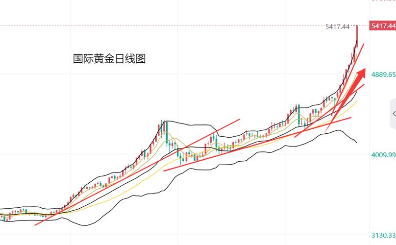 黄金价格波动风险_美伊局势对黄金市场影响_杠杆交易平台