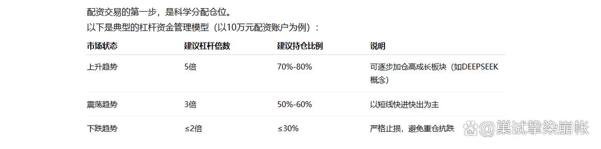 配资操作杠杆怎么用？本金少也能放大收益