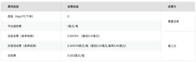 尊嘉金融_港美股零佣金互联网券商_尊嘉证券