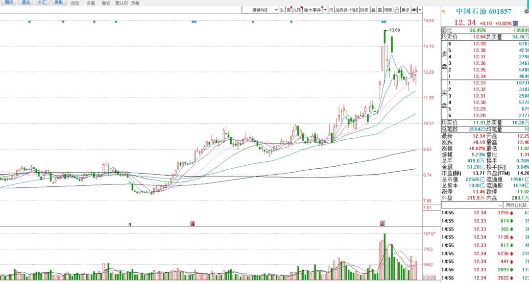 战后伤势指数_股票扛杆_个股跌幅分析
