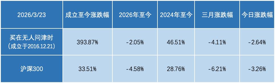 股票扛杆_战后伤势指数_个股跌幅分析