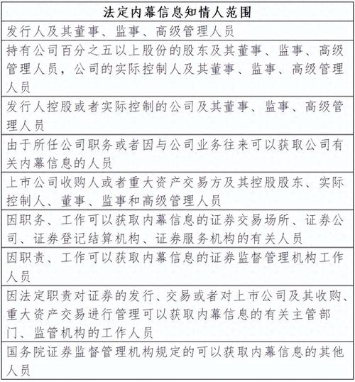 股权配资_广州证券唐某配资案_证监会内幕交易处罚