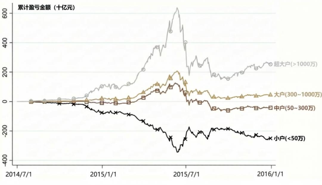 股票杠杆怎么用？老股民对比2015年爆仓教训