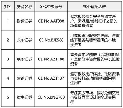 实盘配资网_2026年股票配资行业监管标准_实盘配资平台合规性评估