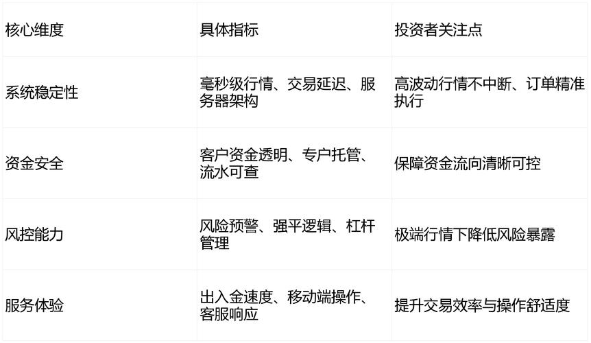 三家正规实盘的制度边界对比_实盘配资网_2026年线上股票配资平台安全观察