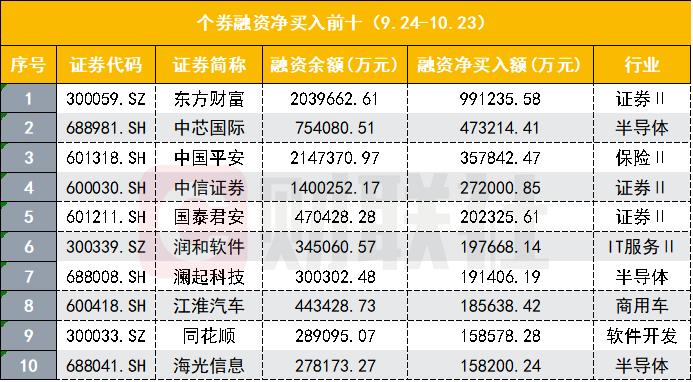 股票扛杆_A股融资余额创新高_924行情融资余额变化