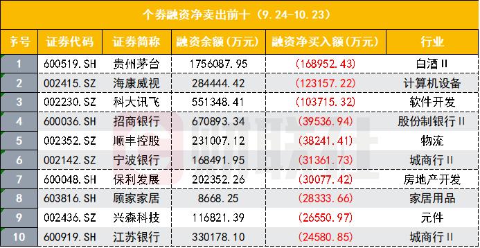 924行情融资余额变化_股票扛杆_A股融资余额创新高