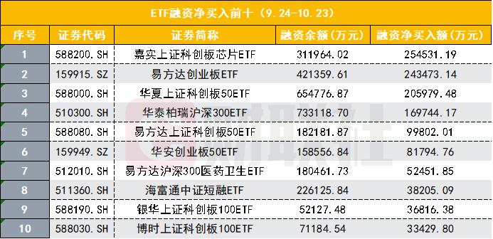 924行情融资余额变化_A股融资余额创新高_股票扛杆