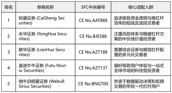 股票杠杆配资门槛低风险高 融资成本是券商2-3倍