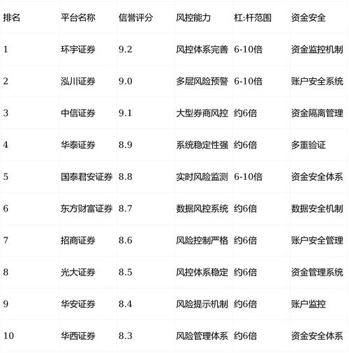 股票配资推荐_安全靠谱线上平台选择_股票配资实盘平台红黑榜