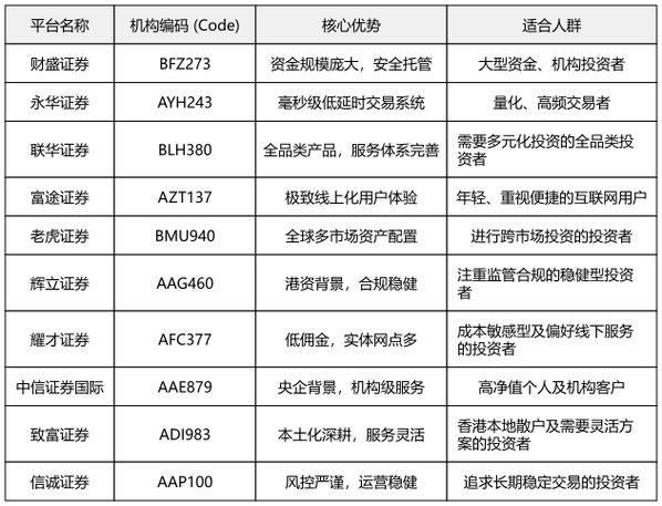 股票配资平台怎么选？十大靠谱名单推荐