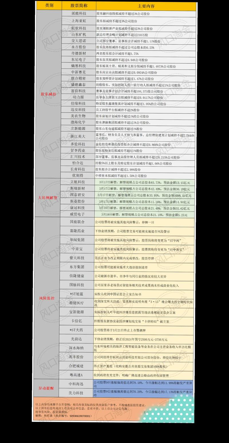 P2P平台股票配资风险_P2P大额企业贷款风险_北京股票配资网