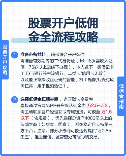 炒股开户3分钟搞定，佣金低至万2.5