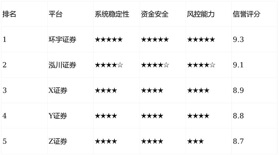 股票安全配资_结构轮动市场分析_2026年三月股市震荡整固