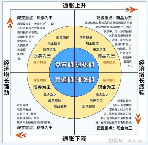 优邦资本杠杆操作与风险控制_优邦资本投资策略_优邦资本