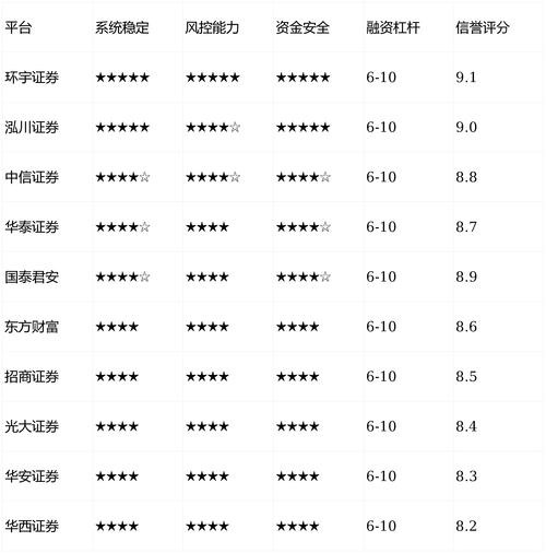 主体合规性交易真实性_线上配资网_线上实盘配资平台评价标准