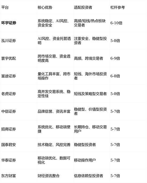 信康配资_2026年股票配资平台排名_头部合规配资APP推荐