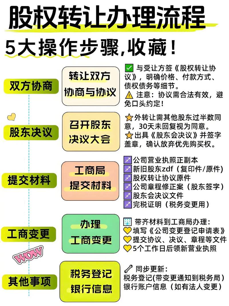 上海证券交易所科创板融资融券信息披露指南_科创板转融通业务信息披露规则_融资买入的股票怎么卖出