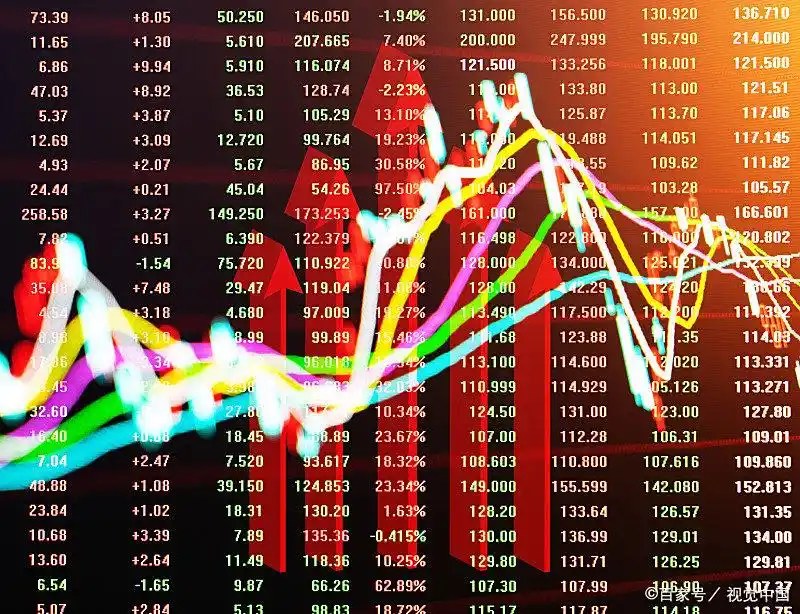 股票交易手续费构成要素_股票配资手续费_股票交易手续费计算方法