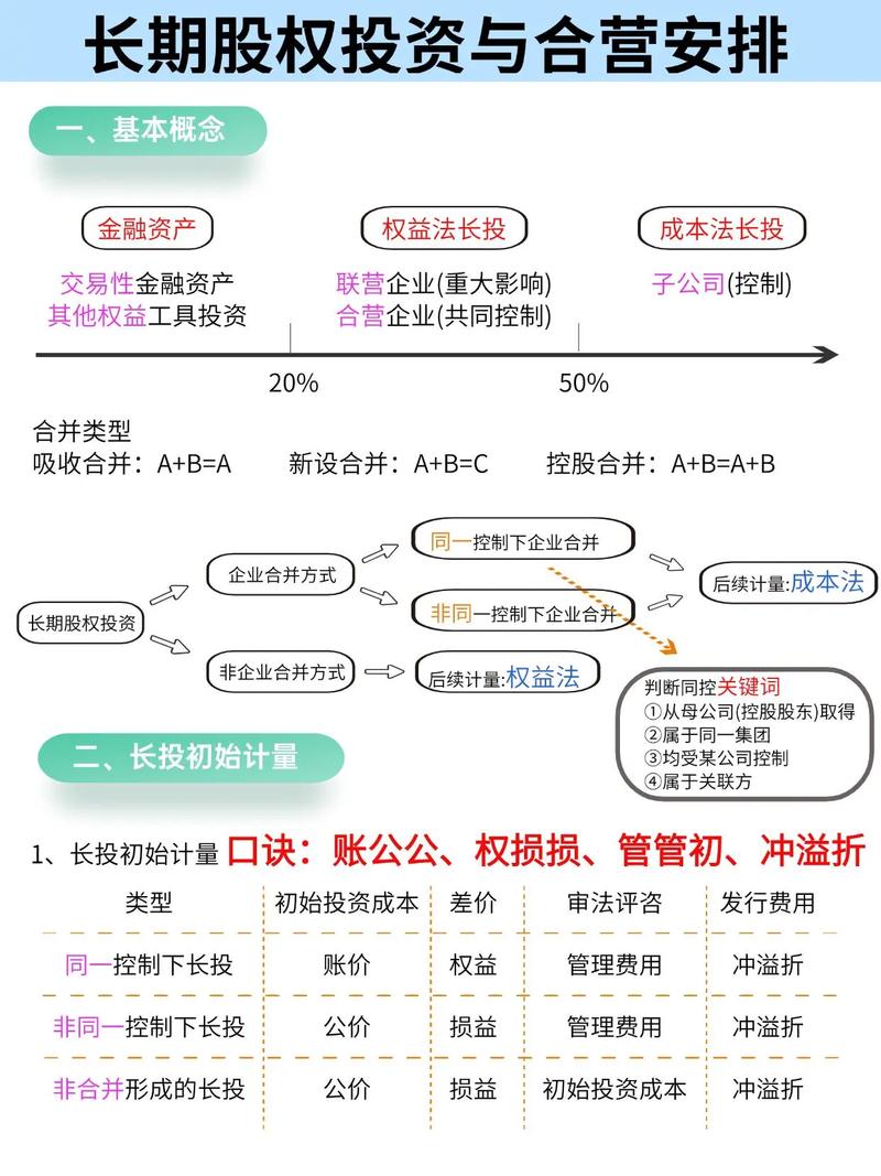 怎么融资买入股票？个人合法投资渠道有哪些