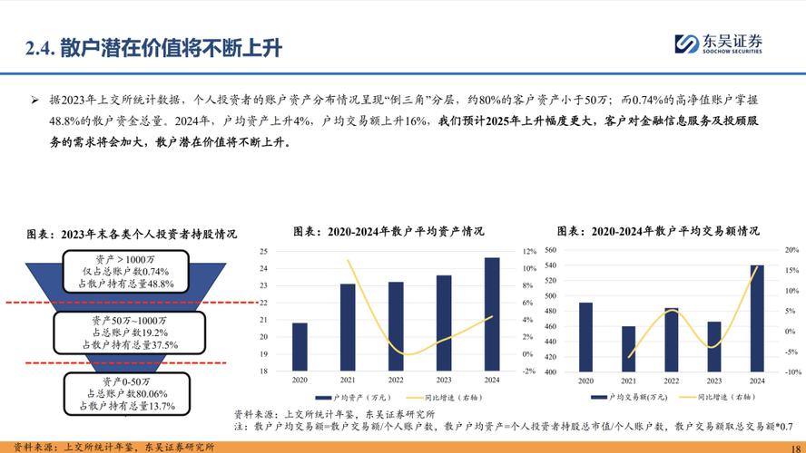 股市下跌对互联网金融行业影响几何？配资融资有何关联？