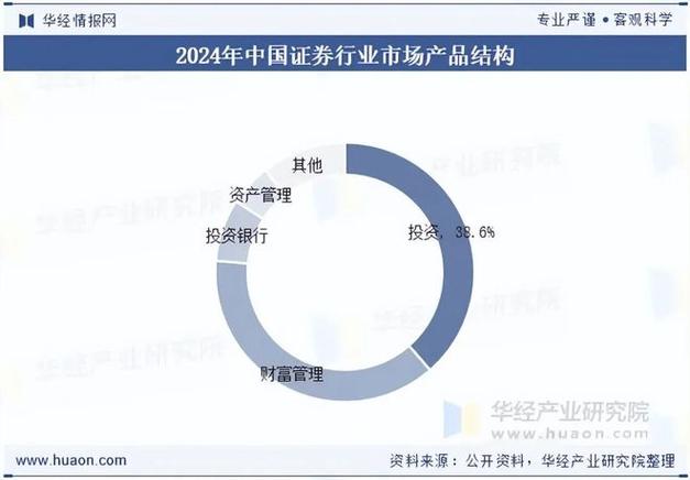 2025年中资券商跨境金融服务竞争白热化，境外业务优势凸显